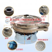 能精選化工行業用的精細篩分機